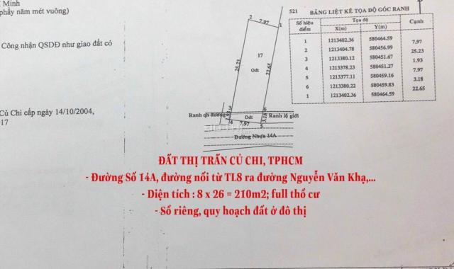 SĐT: 0937815867 bán gấp 3 lô đất tại Huyện Củ Chi, Tp Hồ Chí Minh