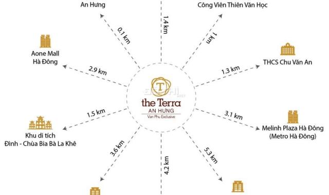 Cho thuê chung cư The Terra An Hưng, Tố Hữu, 2, 3, 4 ngủ từ đồ chủ đầu tư đến full đồ