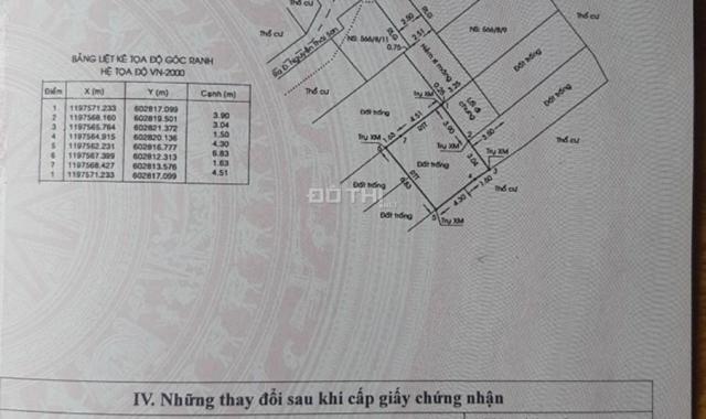 Đất chính chủ Nguyễn Thái Sơn, P5, Gò Vấp 41m2 giá 3.35 tỷ