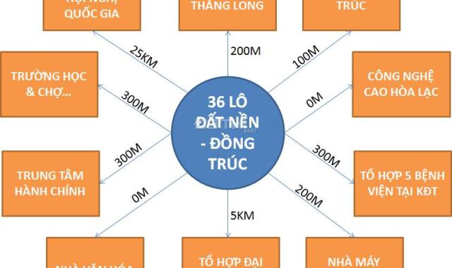 Bán nhanh liền kề Đồng Trúc ngay Đại Lộ Thăng Long, cách trung tâm Hội Nghị Quốc Gia 20km. 23tr/m2