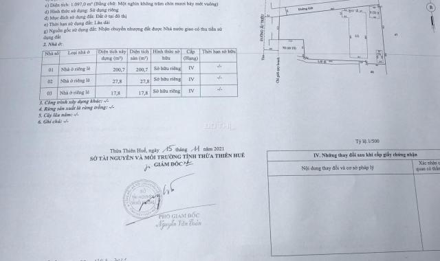 Bán đất tại 27 Ấu Triệu Phường Trường An TP. Huế DT 1.097m2 SHR