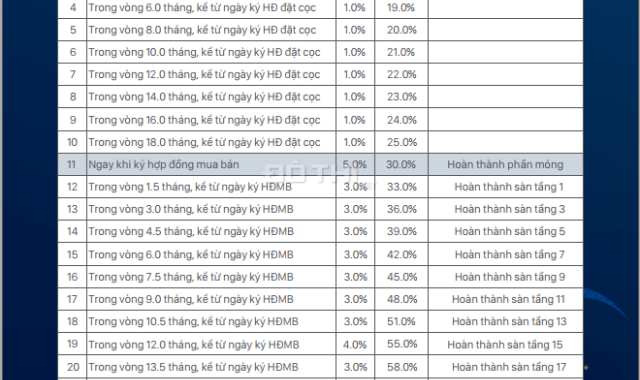 Khi thị trường khu đông trục Xa Lộ Hà Nội thuộc TP. HCM khan hiếm nguồn cung CK lên đến 49%