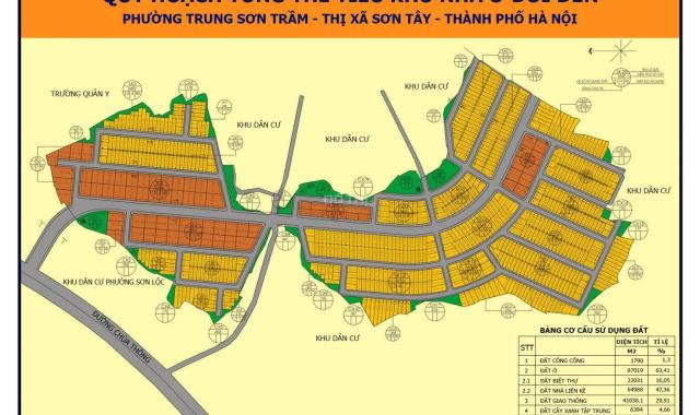 Bán đất liền kề biệt thự dự án HNT Sơn Tây, TX. Sơn Tây, Hà Nội diện tích từ 50m2 đến hơn 300m2