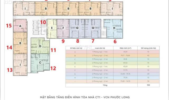 Bán căn hộ CT1 VCN Phước Long, Nha Trang, Khánh Hòa, giá chỉ từ 1,5 tỷ/căn