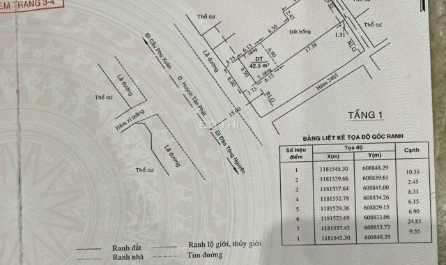 Hơn 200 m2 đất mặt tiền đường Huỳnh Tấn Phát, TT Nhà bè. KDBB