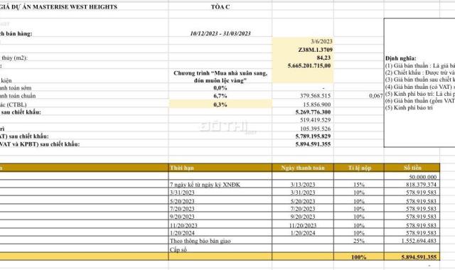 Bán duplex 2 tầng 85m2 cao cấp tại Vinhomes Smart City, Tây Mỗ, Nam Từ Liêm, Hà Nội