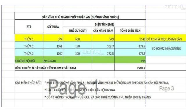 Kẹt tiền bán gấp Xưởng (900m2) + 42 căn nhà trọ (1700m2). Đường Vĩnh Phú 31 nhựa 8m. Thu nhập 100tr