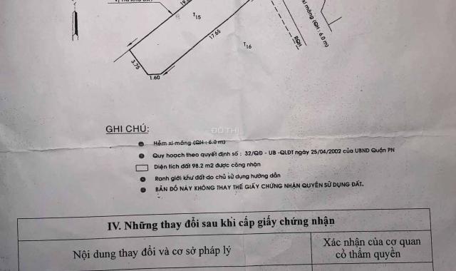 Bán gấp lô đất Phú Nhuận, HXH Phan Đăng Lưu, 5x20m đất, sổ hồng chính chủ