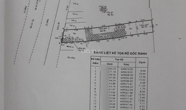 Bán đất mặt tiền Mai Chí Thọ, An Phú Q2, 127tr/m2, rẻ nhất khu vực, SHR, Hướng Tây Nam