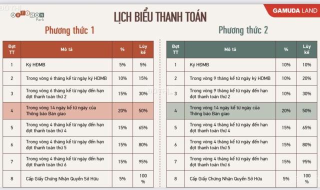 Chỉ 400tr sở hữu nhà phố đẳng cấp Artisan Park - vị trí vàng - lịch thanh toán tốt - CĐT uy tín