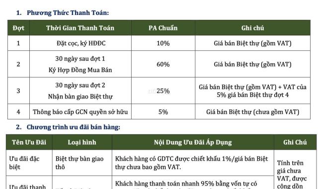 Bán biệt thự King Crown Village, Giá CĐT, CK 1%, căn full nôi thất, 292.5m2 đất, 1 hầm + 4 tầng