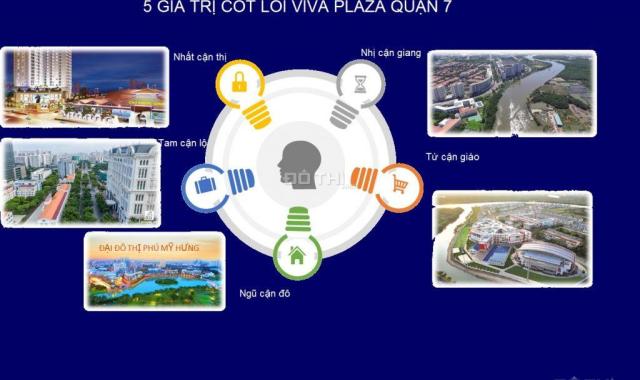 Sở hữu căn hộ Viva Plaza quận 7 2 phòng ngủ vốn tự có chỉ cần 1.950 tỷ