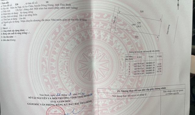 Chính Chủ Cần Bán Đất Mt Full Thổ Cư – Giá Rẻ.