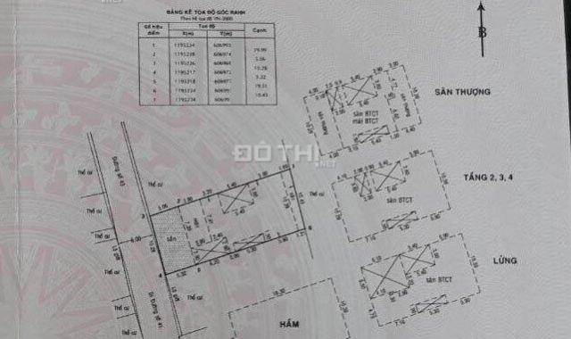 Bán tòa nhà CHDV đường số 43, Thảo Điền. Dt 257.4m2. Giá 65 tỷ. Lh 0903652452 Mr. Phú