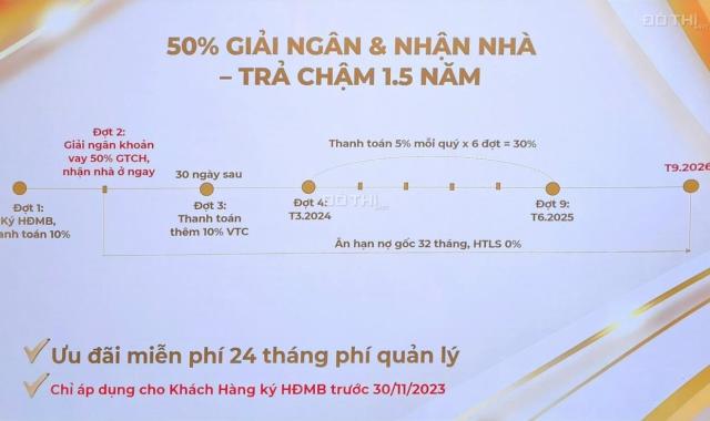 Sở Hữu Ngay MCP Không Lo Ngộp Dòng Tiền Với Chính Sách Cực Khủng - Giãn Thanh Toán 3 Năm