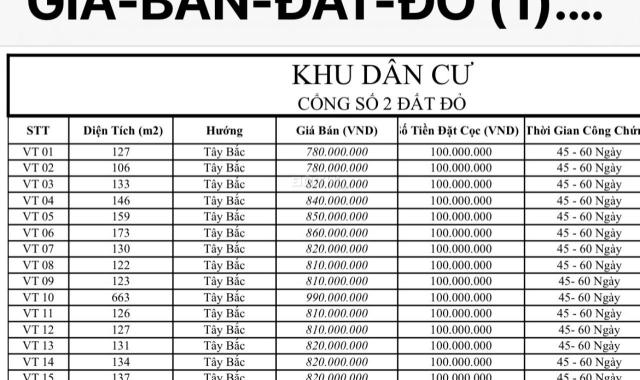 F0 gần KCN Đất Đỏ,x. Phước Long Thọ, h. Đất Đỏ, Bà Rịa Vũng Tàu _ Giá lướt sóng cực tốt !!