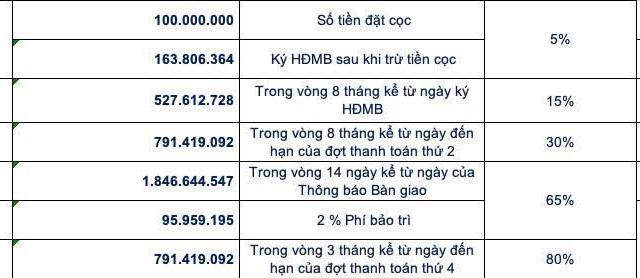 Căn 2PN như thế này nè! Tầng 11 - Rộng 80m2 - Đặc biệt là ban công siêu