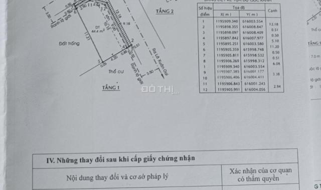 Bán nhà 2 mặt tiền đất 62,2m2 giá 4 tỷ đang cho thuê 9 triệu đ/th