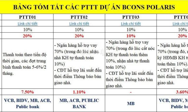 Căn hộ trên Phạm Văn Đồng chỉ 2tỷ/căn 2PN2WC đóng trước chị 200tr