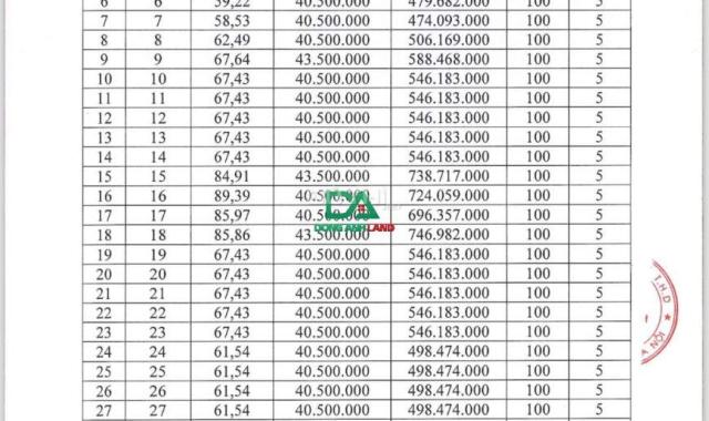 Bán đất mặt đường kinh doanh - đấu giá X2 Sáp Mai, Võng La, Đông Anh giá khởi điểm 40,5tr/m2