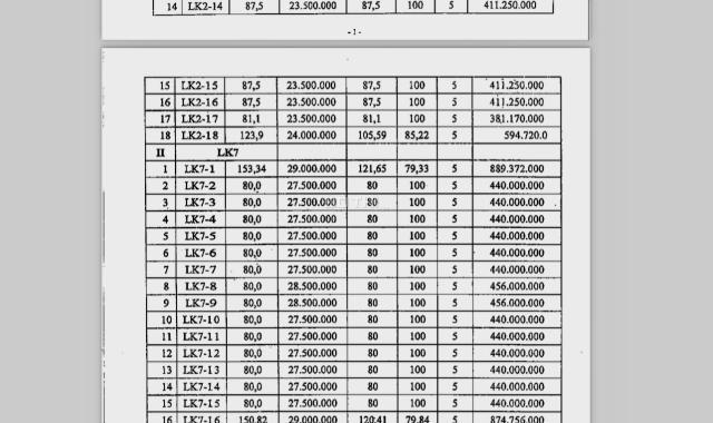 Thông báo lịch đấu giá đất xã Thụy Lâm huyện Đông Anh, Hà Nội ngày 10/03/2024.