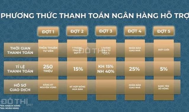 Nhận Bookink Căn Hộ Chung Cư Regal Residence Luxury 40 Tầng Đầu Tiên Tại Quảng Bình