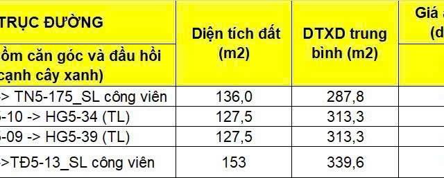 Bán nhà mặt phố khu thịnh vượng NS1-06)NS1-20 DIỆN TÍCH 62,5M2 DIỆN TÍCH XÂY DỰNG 280 19,TỶ 050 TRI