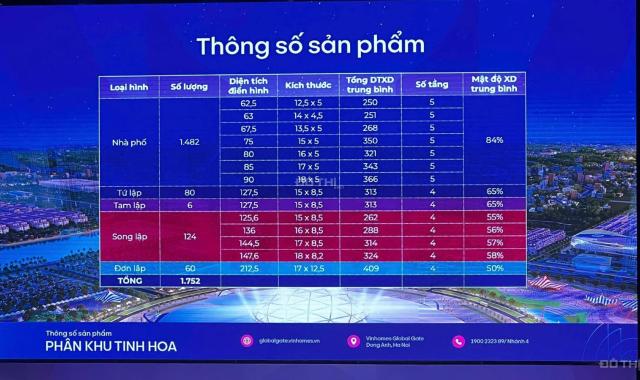 Bán nhà mặt phố khu thịnh vượng NS1-06)NS1-20 DIỆN TÍCH 62,5M2 DIỆN TÍCH XÂY DỰNG 280 19,TỶ 050 TRI