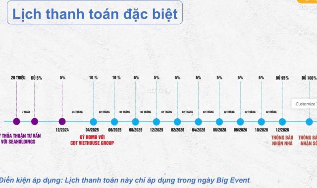 Căn hộ cao cấp sổ hồng Vĩnh Viễn trên dưới 1 Tỷ