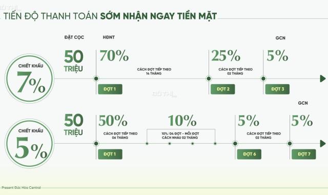 Đất nền, Sổ đỏ PTM Đức Hòa, Liền kề Vinhomes Tân Mỹ, Vin Green City, Vin Hốc Môn giá 1.562 Tỷ