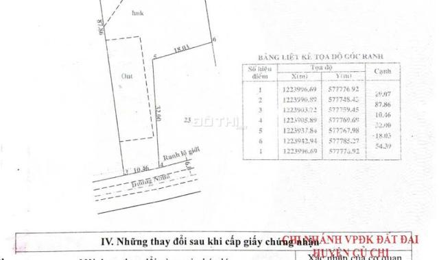 Bán đất tại Đường Gốc Rưng, Xã An Nhơn Tây, Củ Chi, Hồ Chí Minh diện tích 2024m2 giá 7.2 Tỷ