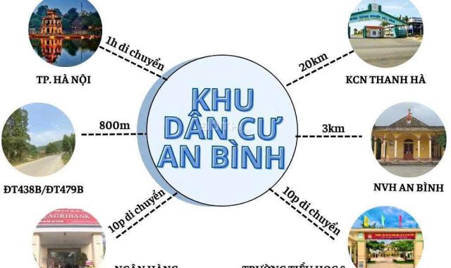 Đất giá tốt - Cơ hội đầu tư ngay tại trung tâm An Bình, Lạc Thuỷ, Hoà Bình