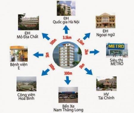 Căn hộ chung cư BQP tại Xuân Đỉnh, đường Nguyễn Văn Huyên kéo dài