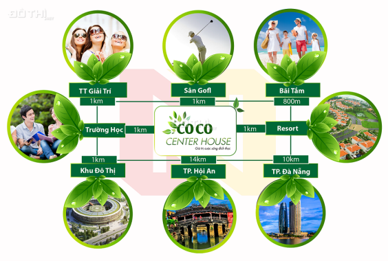 Coco Center House - Điểm vàng đầu tư BDS ven biển Đà Nẵng