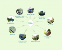 CĐT mở bán các căn đẹp cuối cùng Eco Green City tặng 30tr, Ck 4%, vay LS 0%. LH CĐT: 0948 262 899