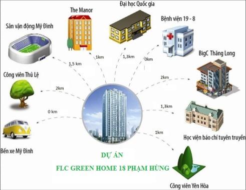 Bán căn hộ FLC Green Home 18 Phạm Hùng giá chỉ từ 1.3 tỷ/căn 2 phòng ngủ