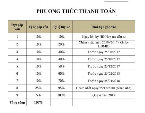 Căn hộ Thủ Thiêm Garden, 48- 64m2, NH hỗ trợ 75%, thiết kế độc đáo