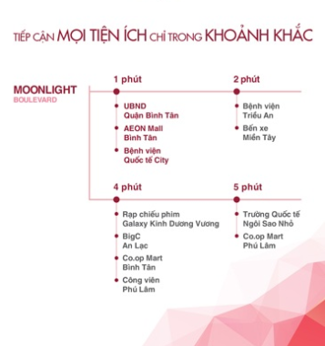 Căn hộ Moonlight Boulevard 510 Kinh Dương Vương chính thức mở bán. LH 0915696323