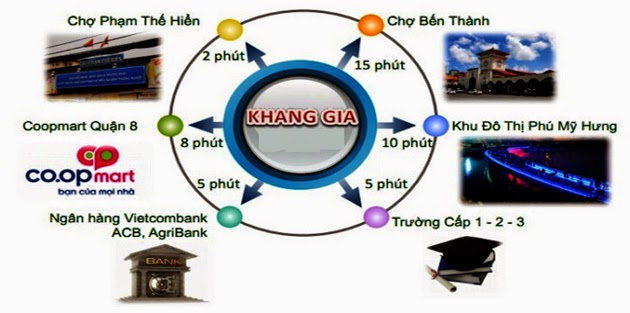 Bán căn hộ Khang Gia Chánh Hưng quận 8 giá rẻ