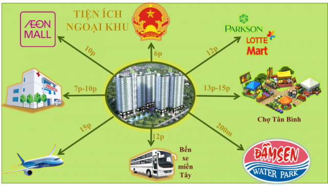 Bán CC Khuông Việt Quận Tân Phú giá 1,1 - 1,9 tỷ đã hoàn thành phần thô và nhận nhà trong năm nay