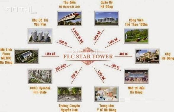 Cần tiền bán gấp căn đẹp nhất dự án FLC Star Tower, bán giá gốc, ko chênh