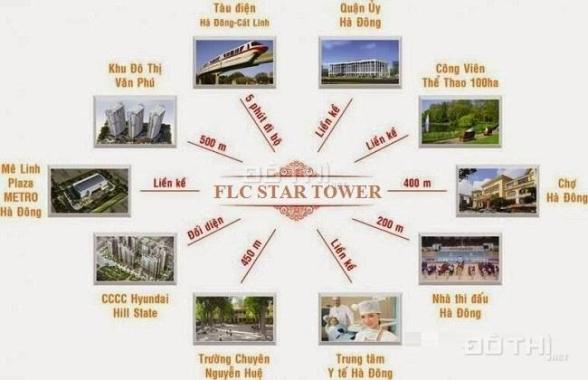 Vỡ nợ bán căn 808 đẹp nhất dự án FLC Star Tower