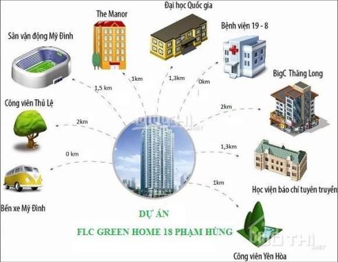 Mở bán chung cư FLC Green Home Phạm Hùng, giá chỉ từ 1,3 tỷ /2PN, full nội thất cao cấp