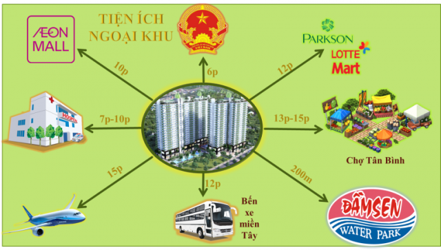 LH: 0901328587 thanh toán đến 712tr, nhận nhà năm 2017, tặng 3- 6 chỉ vàng SJC