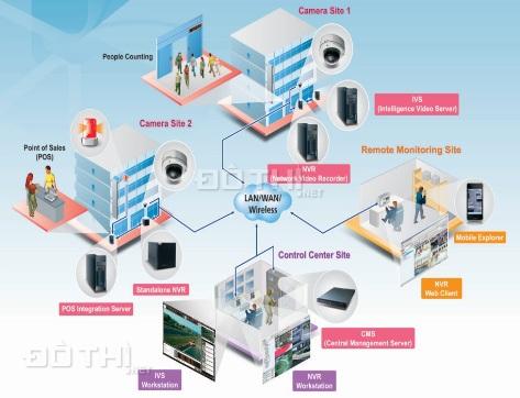 Tận hưởng cuộc sống hạnh phúc tại Vinhomes Smart City