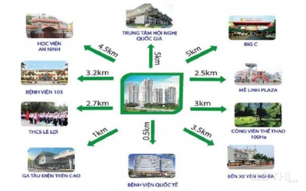 Chỉ từ 1.8 tỷ bạn đã sở hữu ngay căn hộ cao cấp nhất khu vực Hà Đông, HPC Landmark 105, CK 6%