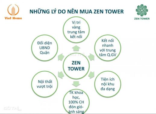 Bán căn hộ chung cư tại dự án Zen Tower, Quận 12, Hồ Chí Minh. Diện tích 65m2