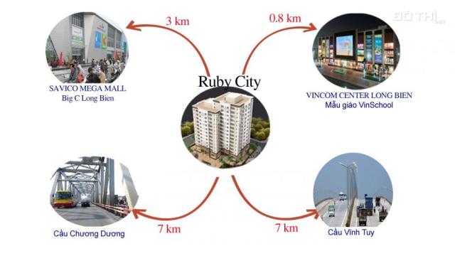 Những lý do mà bạn nên mua Ruby City 3 Phúc Lợi, Long Biên khi bạn chỉ có dưới 1 tỷ