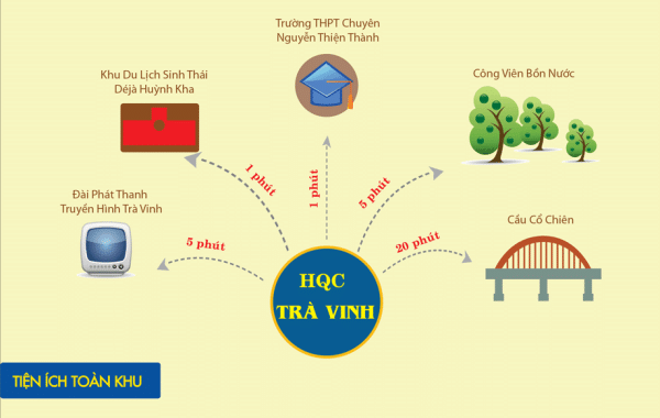 KĐT mới HQC Trà Vinh 150 triệu nhận nhà trung tâm thành phố, sổ hồng vĩnh viễn