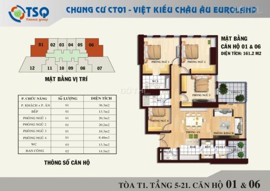 Gia đình cần tiền bán gấp căn góc Euroland TSQ – Làng Việt Kiều Châu Âu. S= 161 m2, giá 20.5 tr/m2